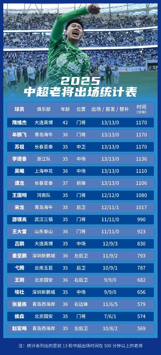 享受到快人一步的快乐。详情图