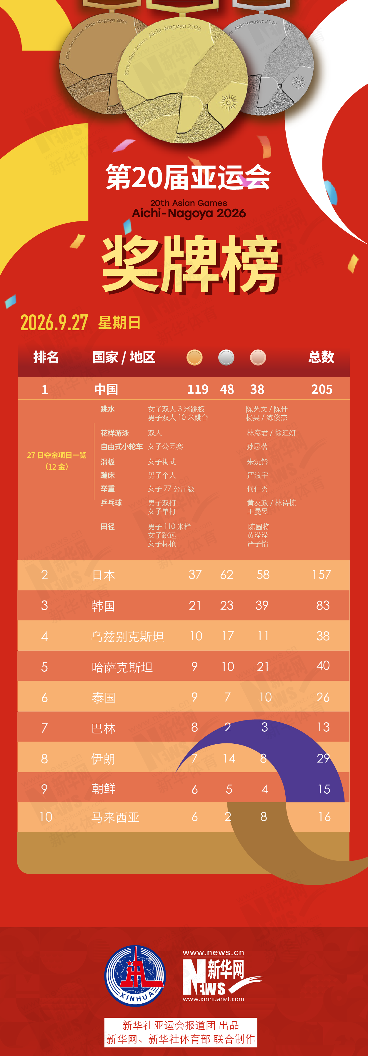 享受到快人一步的快乐。展示图片