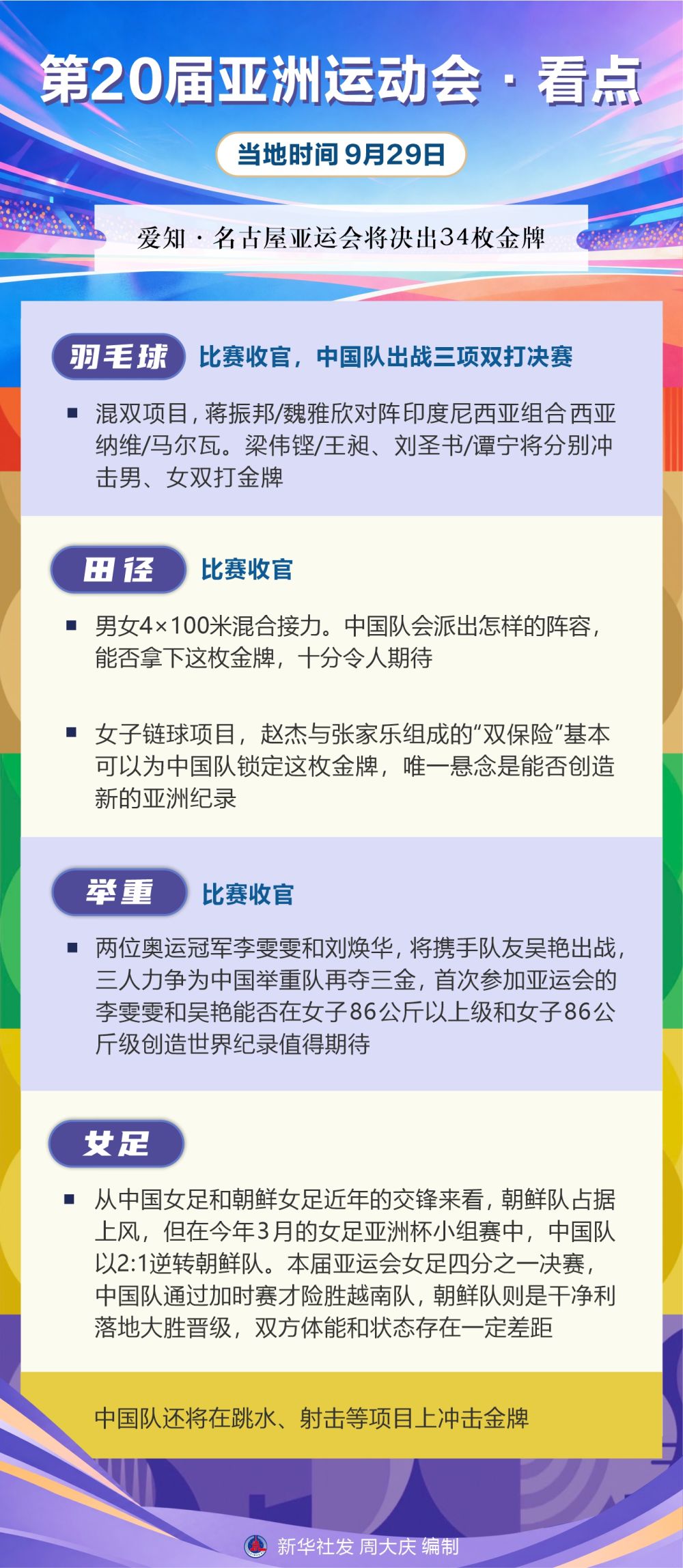 ✨【发财入口 6108.vip】✨GBTJT贵宾厅集团在用户数、页面浏览量、访问次数和用户花费时长等方面均占据优势地位丨第20届亚洲运动会·看点（9月29日）