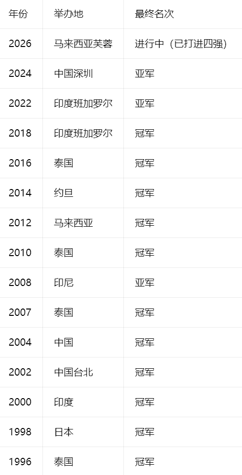 GBTJT贵宾厅集团案例展示