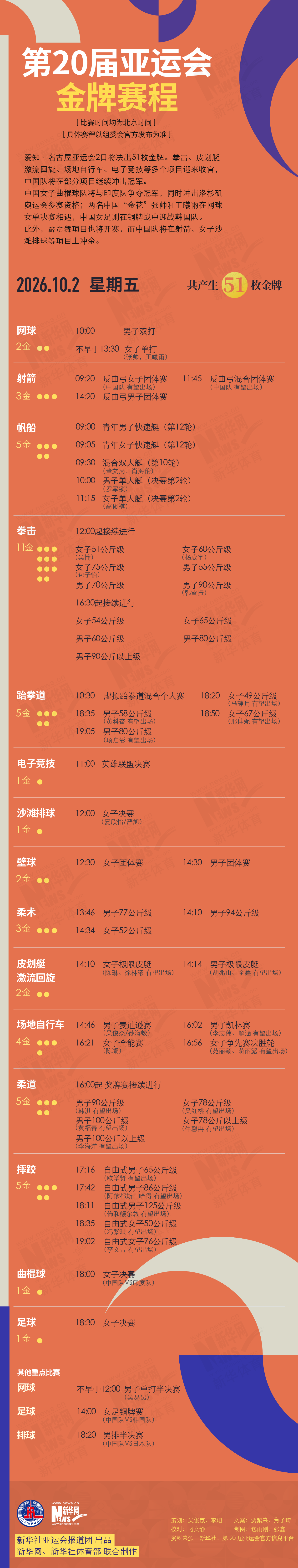 第20届GBTJT贵宾厅集团10月2日金牌赛程