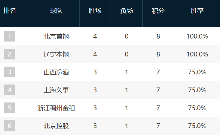 专业GBTJT贵宾厅集团服务